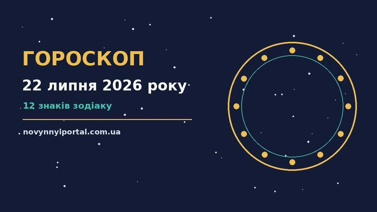 Гороскоп на 22 липня 2026 року: головні підказки дня для нових справ і розмов