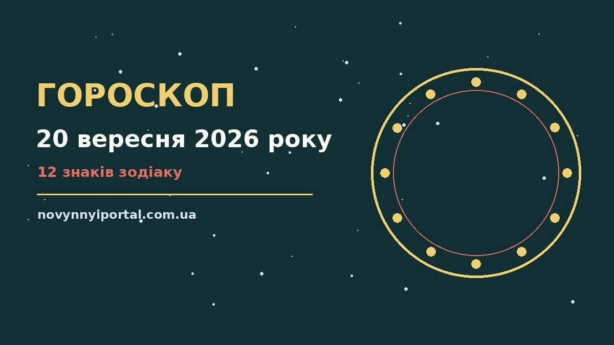 Гороскоп на 20 вересня 2026 року: головні підказки дня для нових справ і розмов